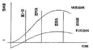 企业生命周期理论