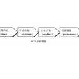 SCP分析模型 SCP分析模型