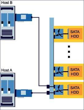 Port Multiplier技术原理图