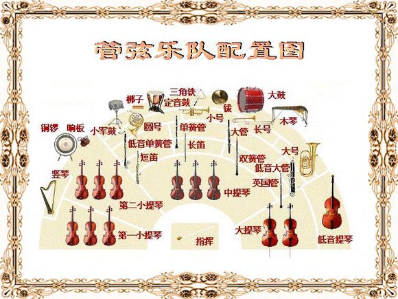 交响乐队 交响乐队
