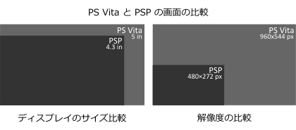 PS_Vita_と_PSP_の画面の比较