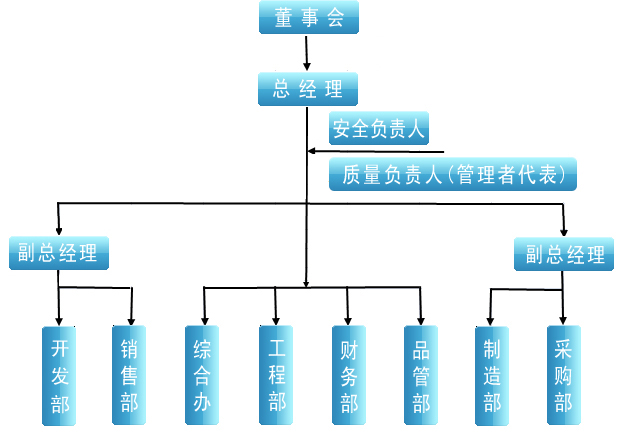 企业管理体系 企业管理体系