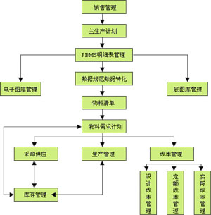 结构图 结构图
