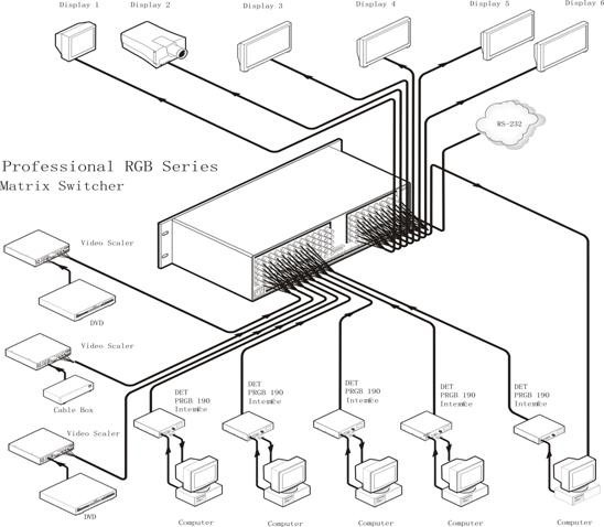 RGB矩阵的典型套用示意图