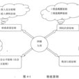 税制原则 税制原则