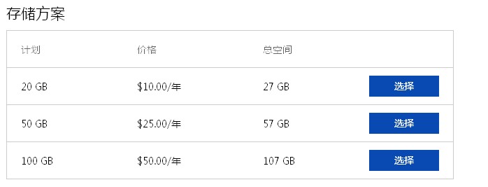 skydrive skydrive
