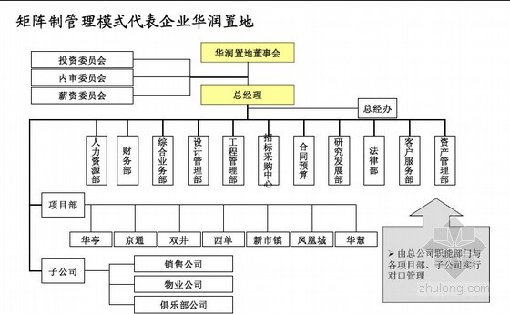 企业管理模式