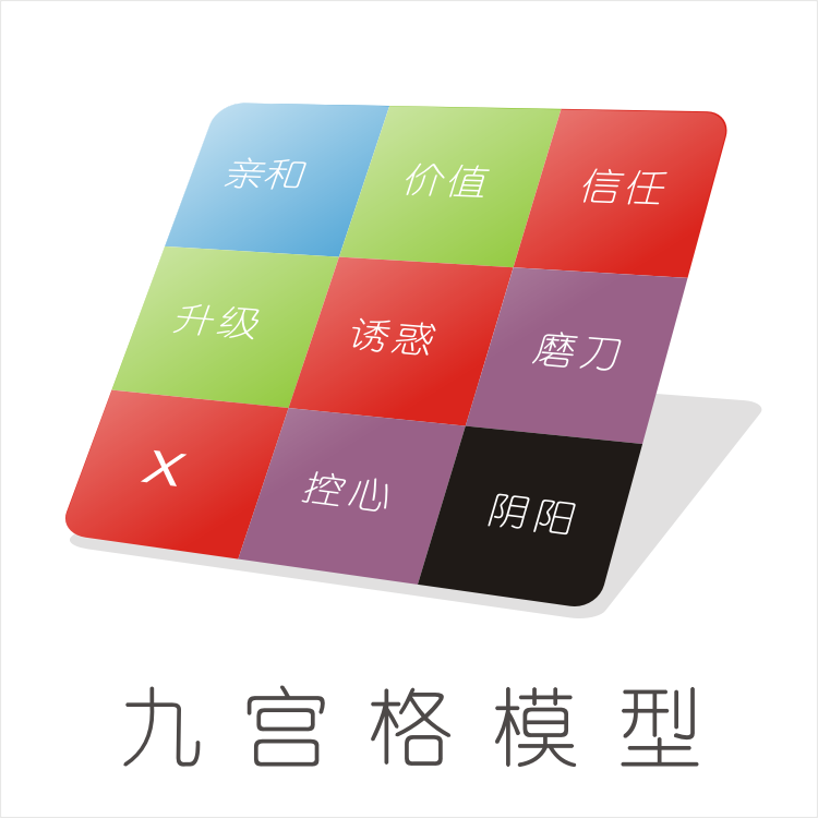 九宫格模型