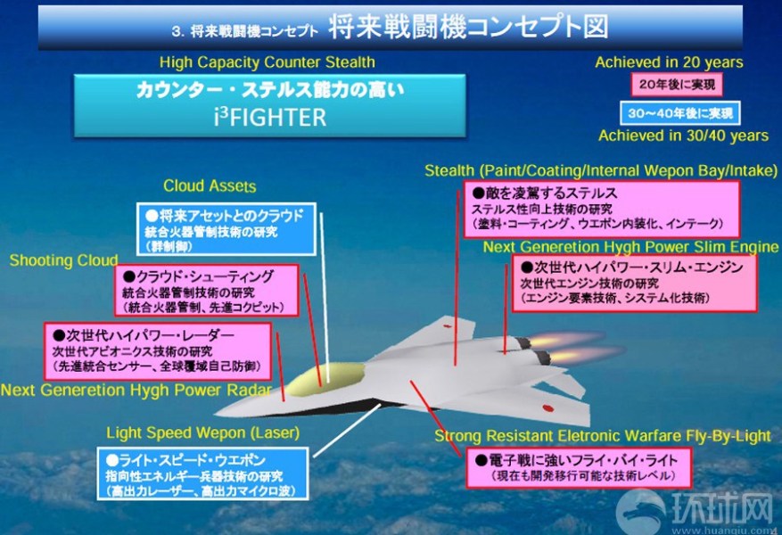 日本六代机方案 日本六代机方案