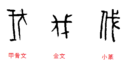 古文形体