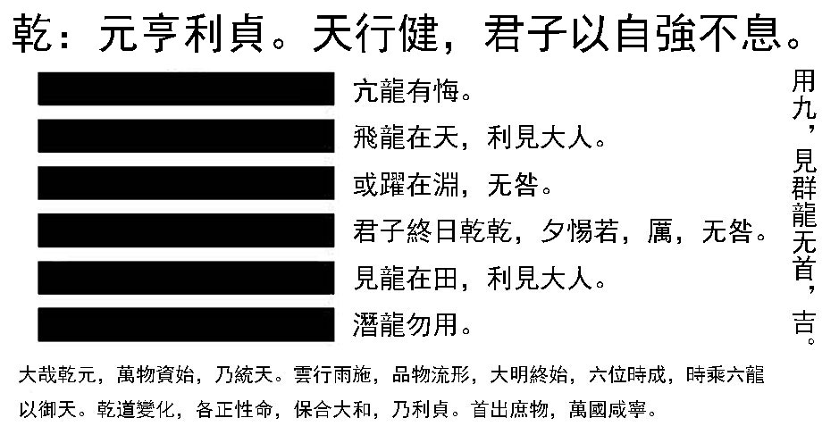 乾卦 乾卦