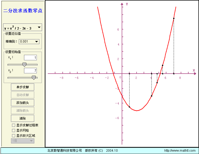 二分法