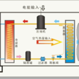 低温空气源热泵 低温空气源热泵