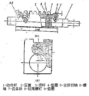 挤岔及保护装置 挤岔及保护装置