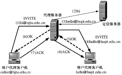 代理伺服器 代理伺服器