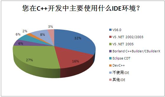 程式设计师 程式设计师