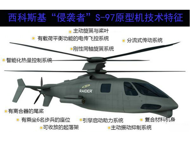 S-97直升机技术特点