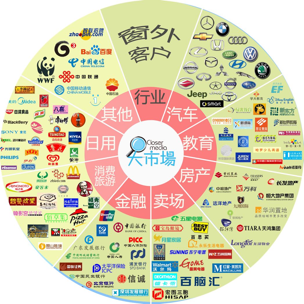 窗外传媒 窗外传媒