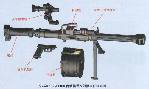 QLZ87式35mm自动榴弹发射器大件分解图