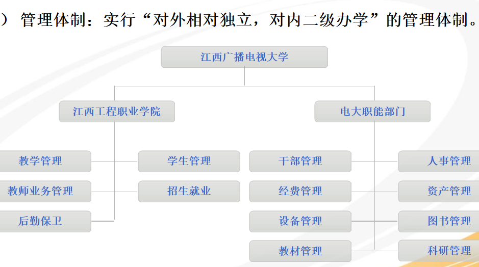 江西工程职业学院 江西工程职业学院