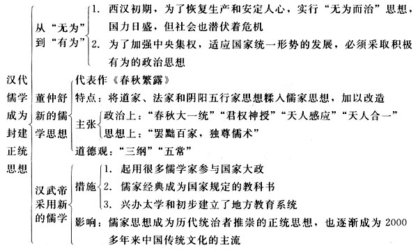 三纲五常