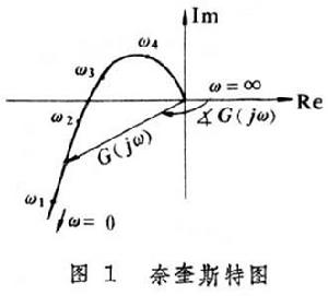 频率回响