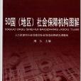 50国社会保障机构图解