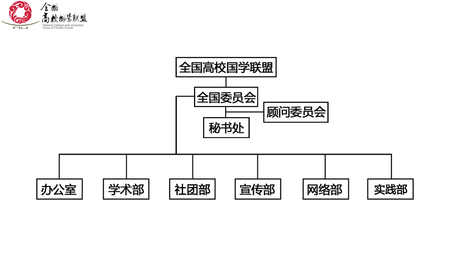 联盟架构