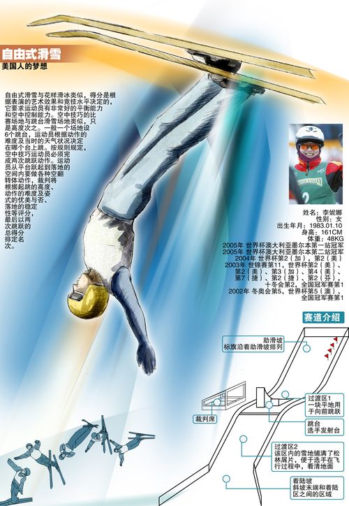 自由式滑雪 自由式滑雪