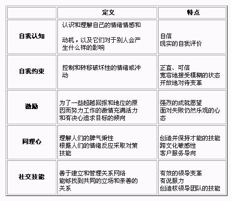 情商领导 情商领导