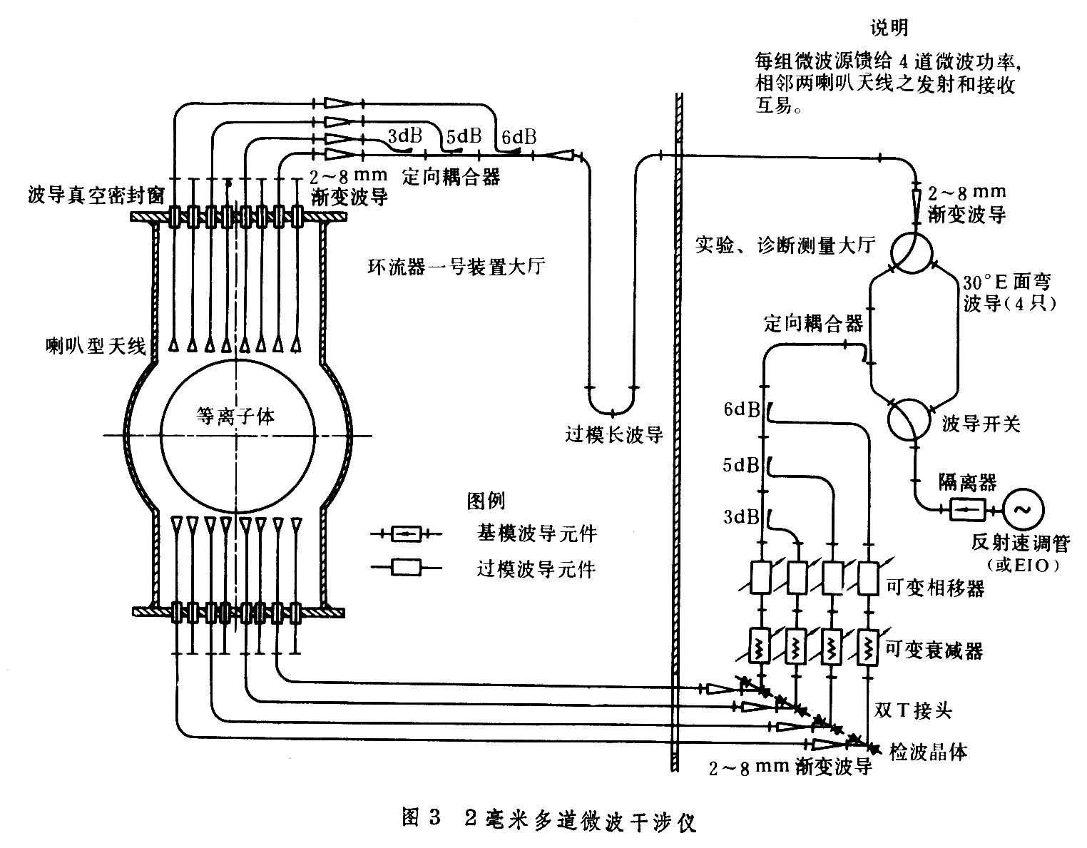 电浆辐射