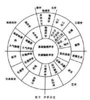 物理声学 物理声学