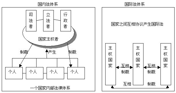 国际法