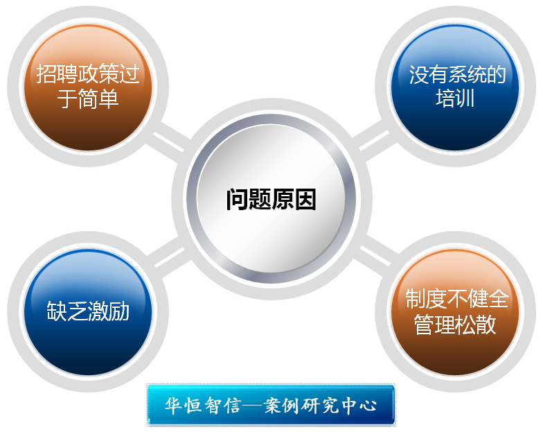 员工流失率 员工流失率