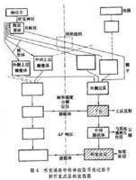 物理声学 物理声学