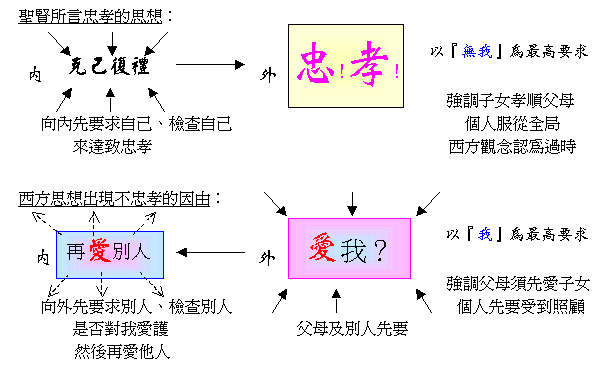 三纲五常