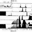 大气吸收光谱