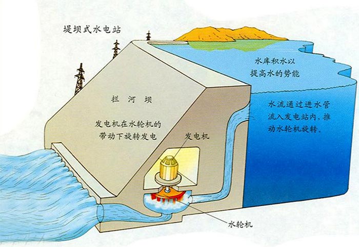 能量转换 能量转换