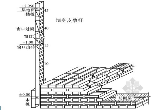 标高控制
