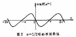 离散时间系统的傅立叶分析