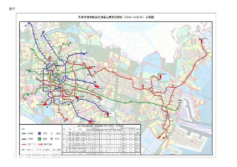 天津捷运8号线 天津捷运8号线