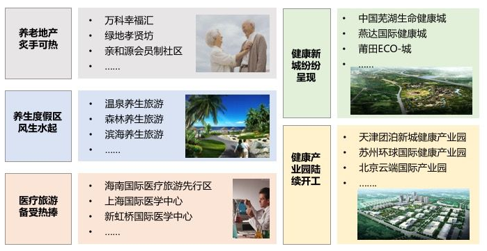 健康产业成为市场热点
