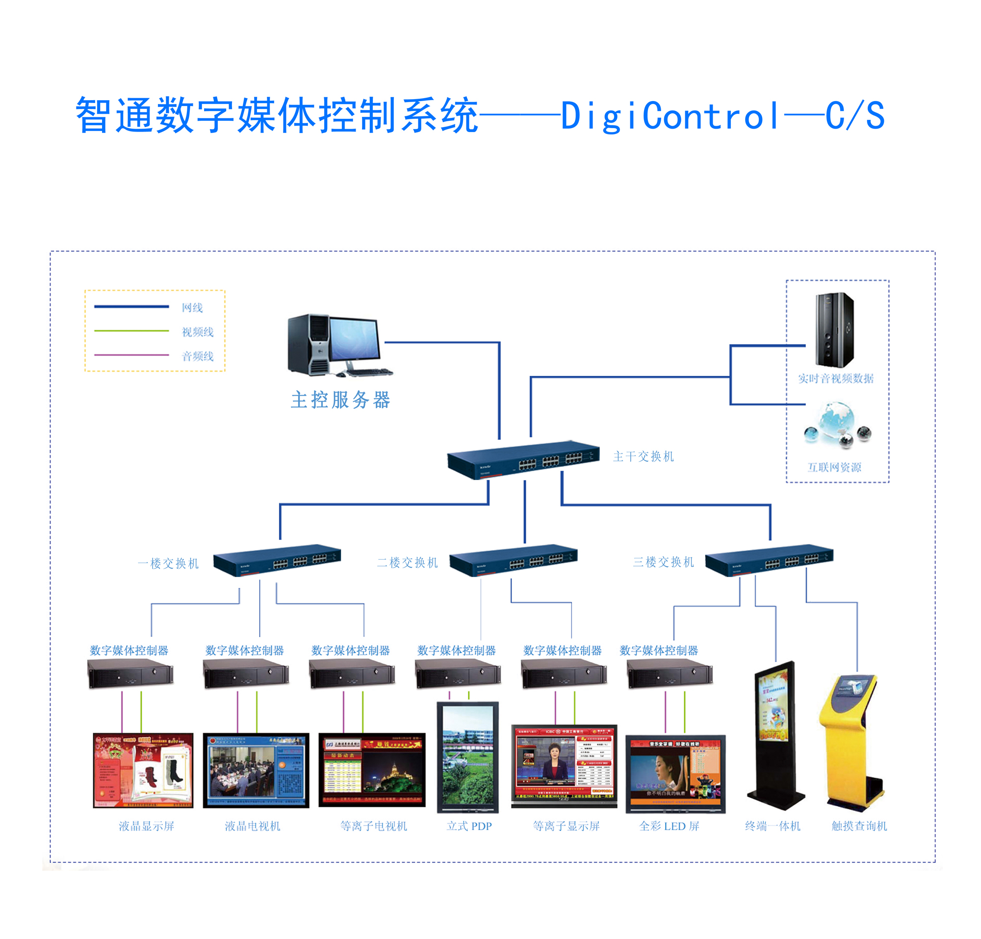 银行信息发布系统 银行信息发布系统
