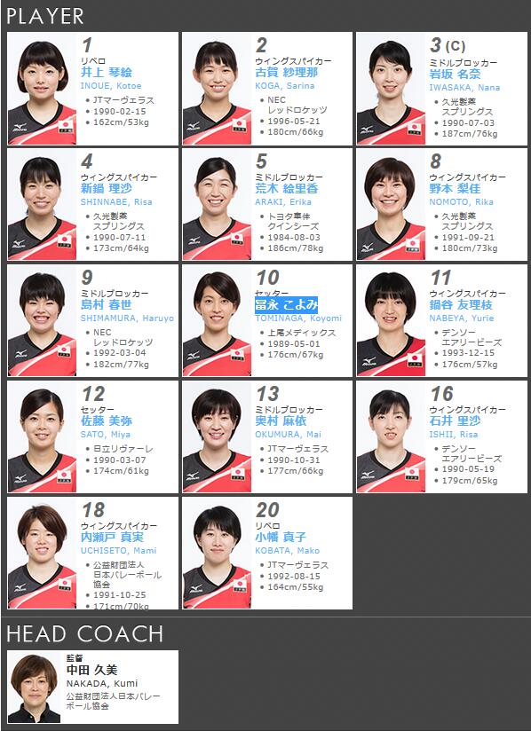 2017年亚洲女排锦标赛