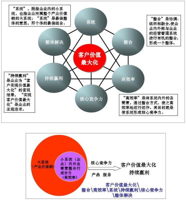 併购基金 併购基金