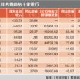 上海银行间同业拆放利率 上海银行间同业拆放利率