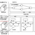 政府行政审批导引与信息发布系统 政府行政审批导引与信息发布系统