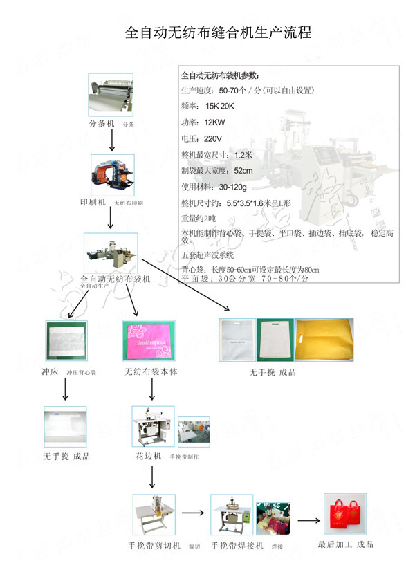 不织布缝合机 不织布缝合机