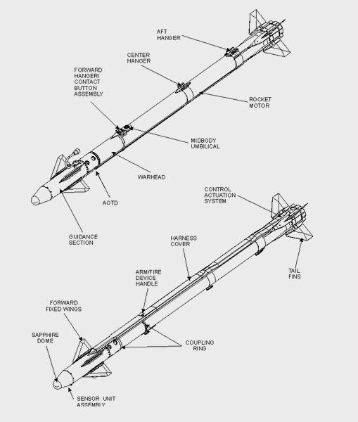 AIM-9X响尾蛇飞弹 AIM-9X响尾蛇飞弹