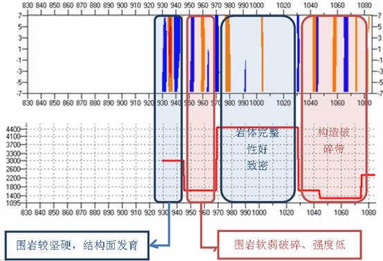 隧道地质超前预报结果举例 隧道地质超前预报结果举例